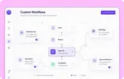 Custom Approval Workflows Custom Approval Workflows