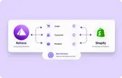 E-commerce Integrations with Shopify Accounting E-commerce Integrations with Shopify Accounting