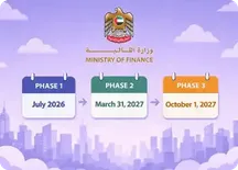 UAE e-Invoicing Timelines UAE e-Invoicing Timelines