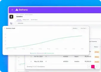 Quote Dashboard and Reports