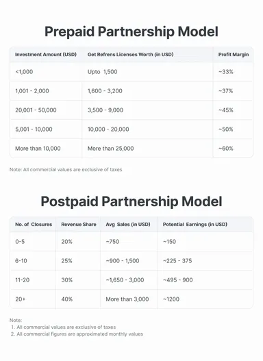 Refrens Partner Program