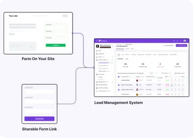 Capture Leads on Autopilot - Lead Management System