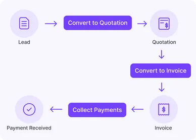 Close Deals Using Refrens Sales CRM