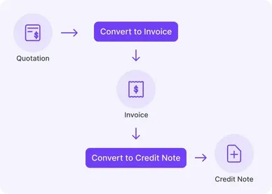 Quote and Invoice Software - Effortless Conversion