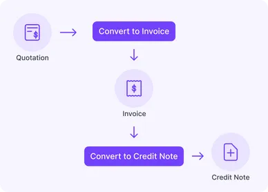 Easily Convert Quote to Invoice