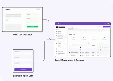 Sales Crm