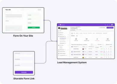 Sales Pipeline Management Software - Capture Leads