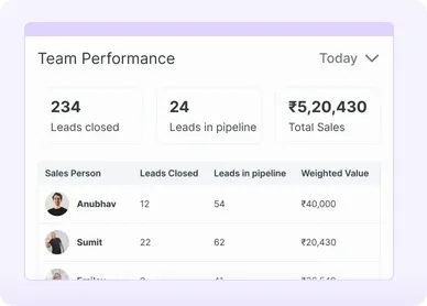 Sales Pipeline Management Software - Track Performance