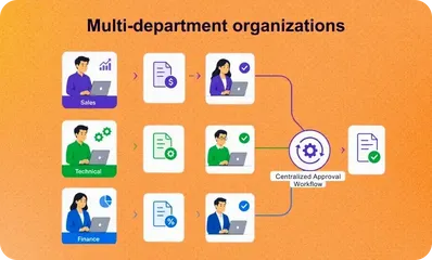 Quotation approval for multi-department organizations Quotation approval for multi-department organizations