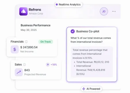 CFO level reports in Refrens acccounting software