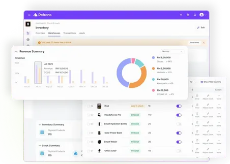 Inventory Management Software for Malaysian Business
