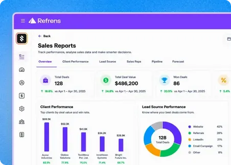 Lead and Sales Reports Lead and Sales Reports