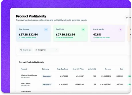 Product-wise profit tracking - Inventory Management Software