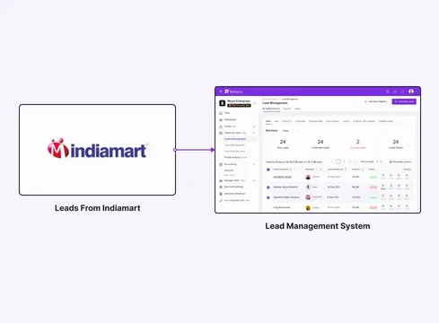 Accounting Software For B2B Traders - IndiaMart Integration