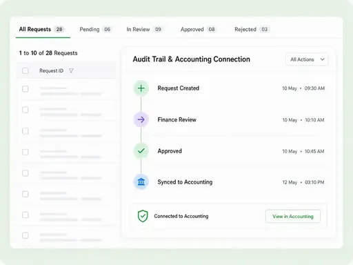 Audit Trail & Accounting - Refrens Audit Trail & Accounting - Refrens