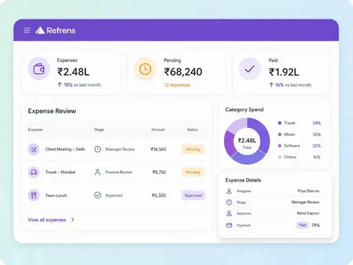 Expense Approval Dashboard Expense Approval Dashboard