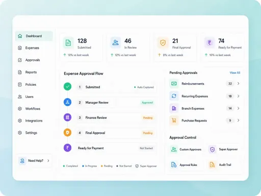 Audit Trail & Real-Time Visibility Audit Trail & Real-Time Visibility