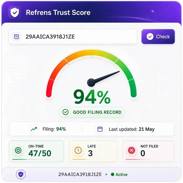 Refrens Trust Score Dashboard