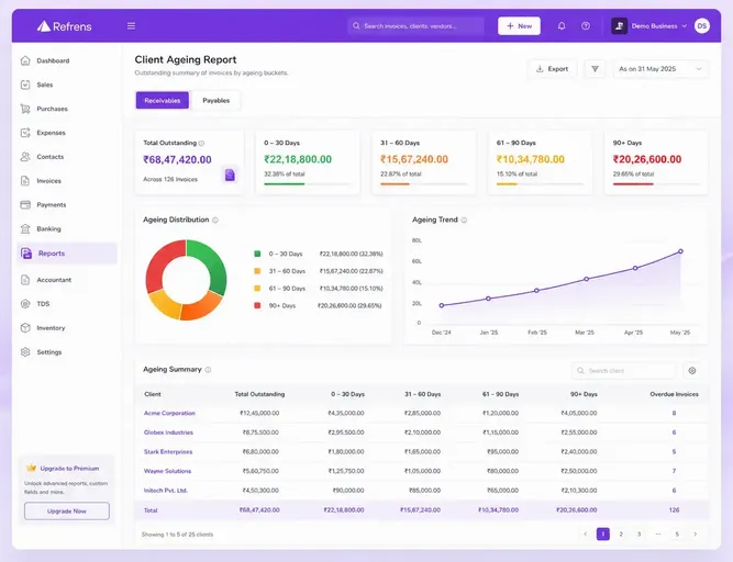 Client and Vendor Ageing Report