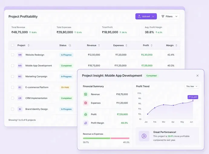 Project Wise Profit-Loss and Profitability Report