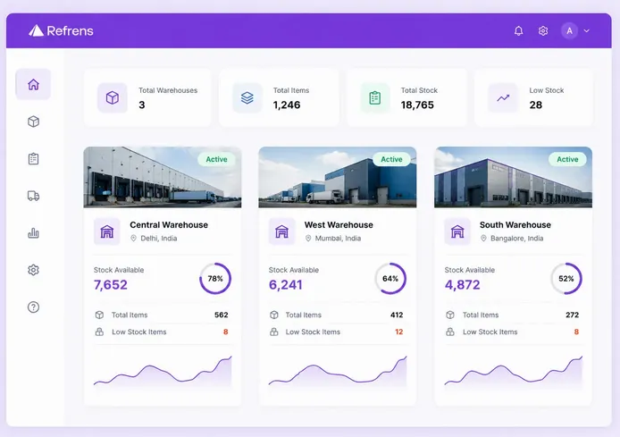 Multi Warehouse Inventory Management Multi Warehouse Inventory Management