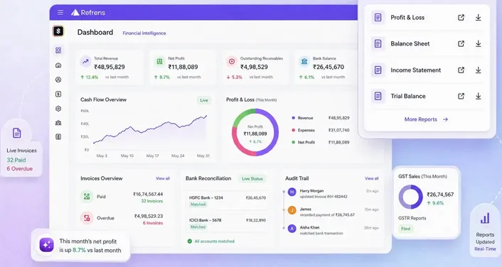 Real Time Financial reports with AI Real Time Financial reports with AI