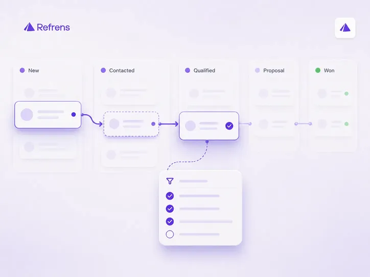 Refrens CRM Pipeline Qualification Workflow Refrens CRM Pipeline Qualification Workflow