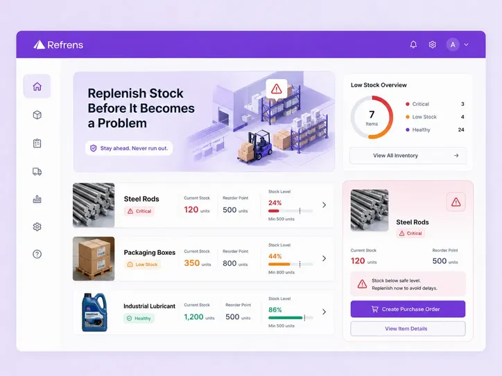 Reorder Points Stock Thresholds Reorder Points Stock Thresholds
