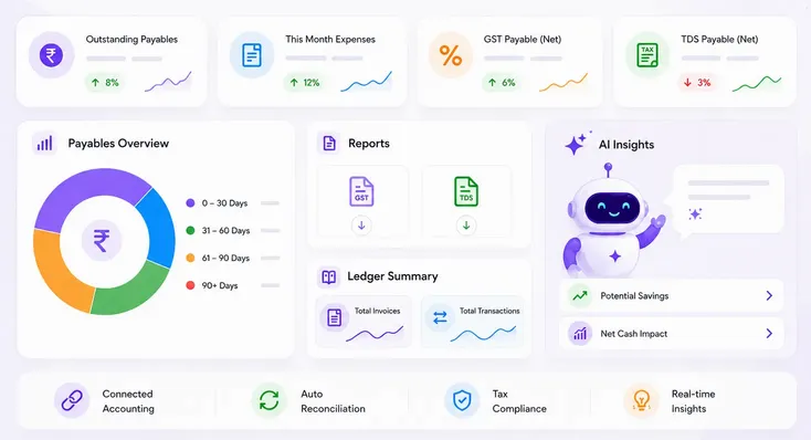 Refrens AP Software Accounting Reports and Insights Refrens AP Software Accounting Reports and Insights