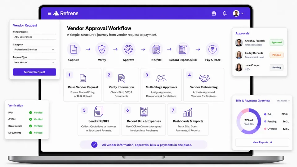 Vendor Approval Process and Workflow