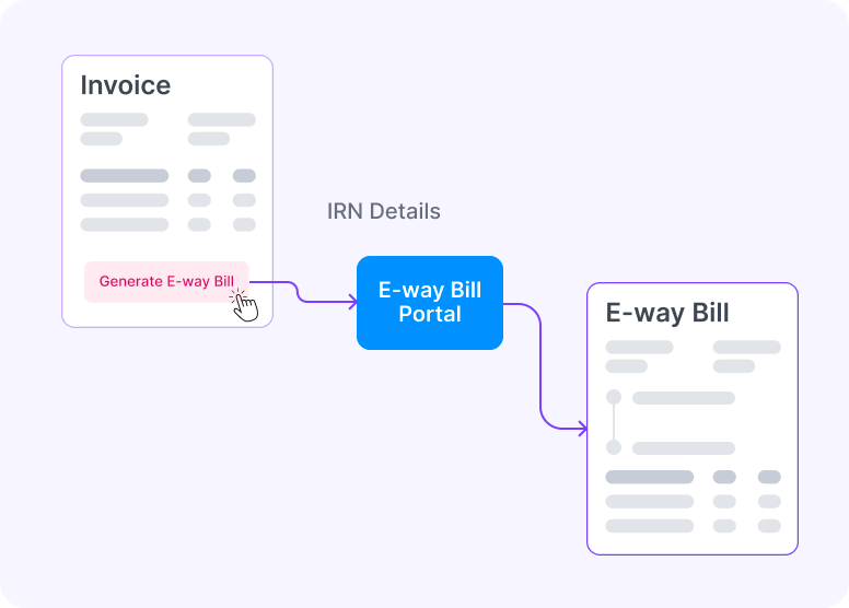 Generate E-way Bills Automatically on Refrens