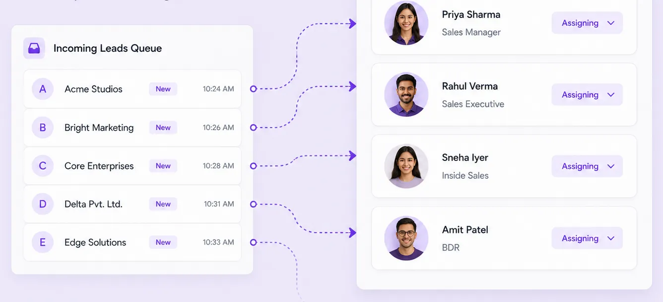 Incoming enquiries being assigned to sales owners in Refrens Incoming enquiries being assigned to sales owners in Refrens