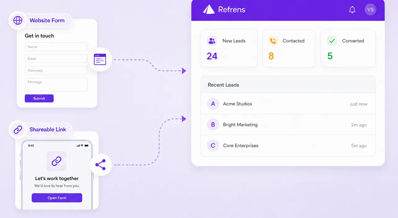 Website forms and shareable links capturing leads inside Refrens Website forms and shareable links capturing leads inside Refrens
