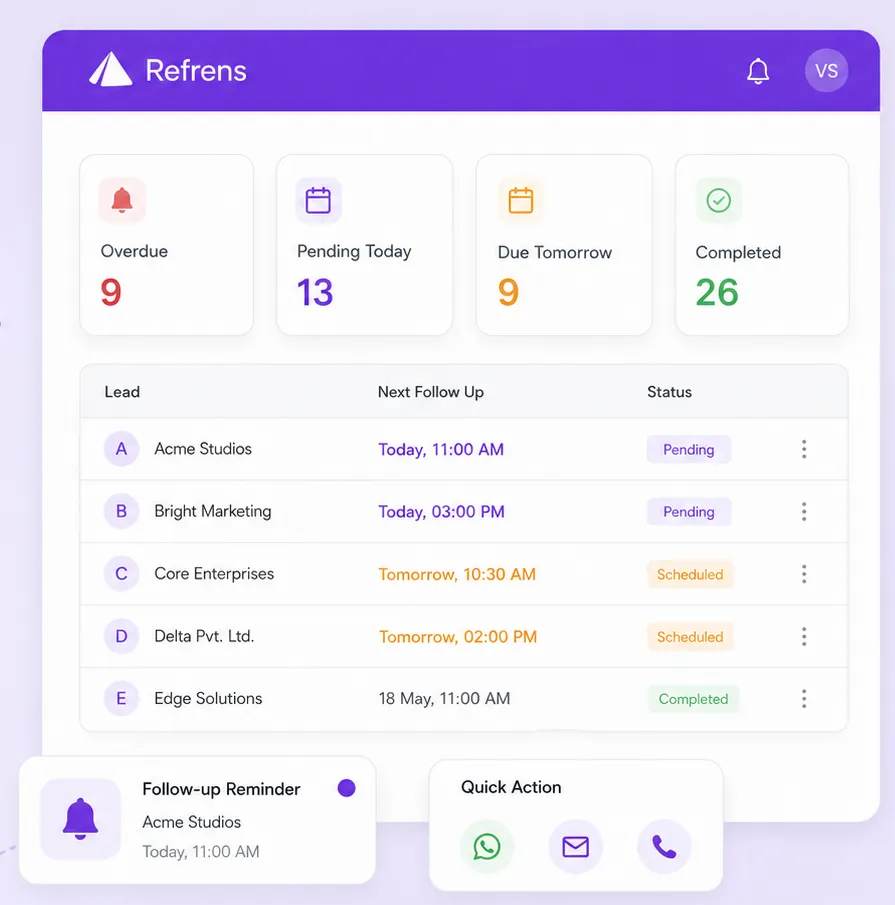 Lead follow-up dashboard with reminders and upcoming actions Lead follow-up dashboard with reminders and upcoming actions
