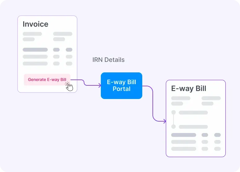 Free e-Way Bill Software