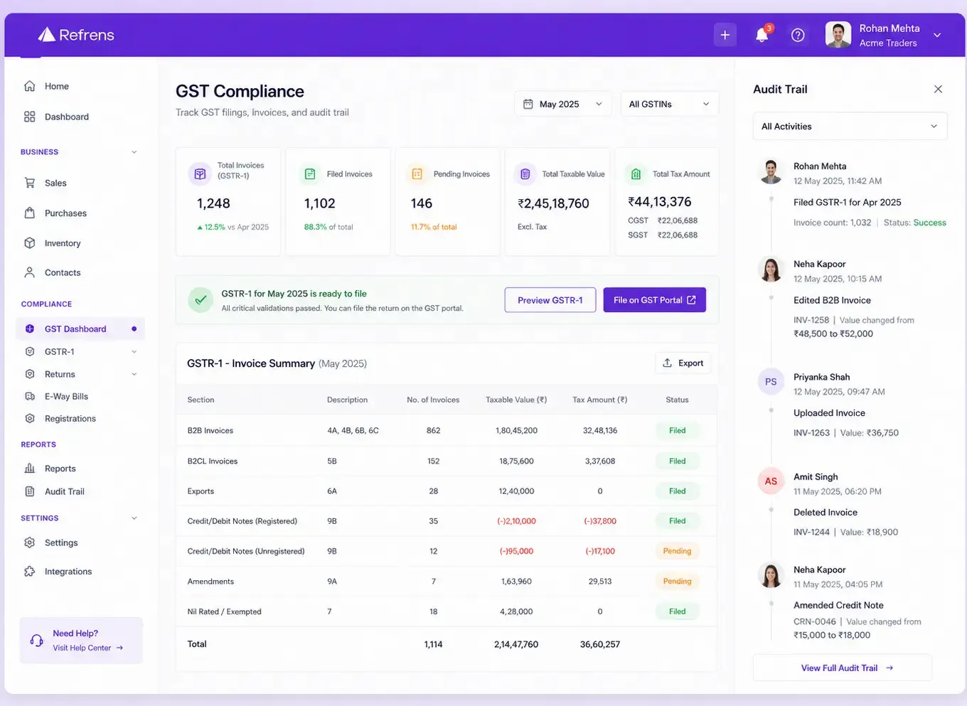Refrens GST accounting dashboard showing GSTR-1 reporting and accounting audit trail