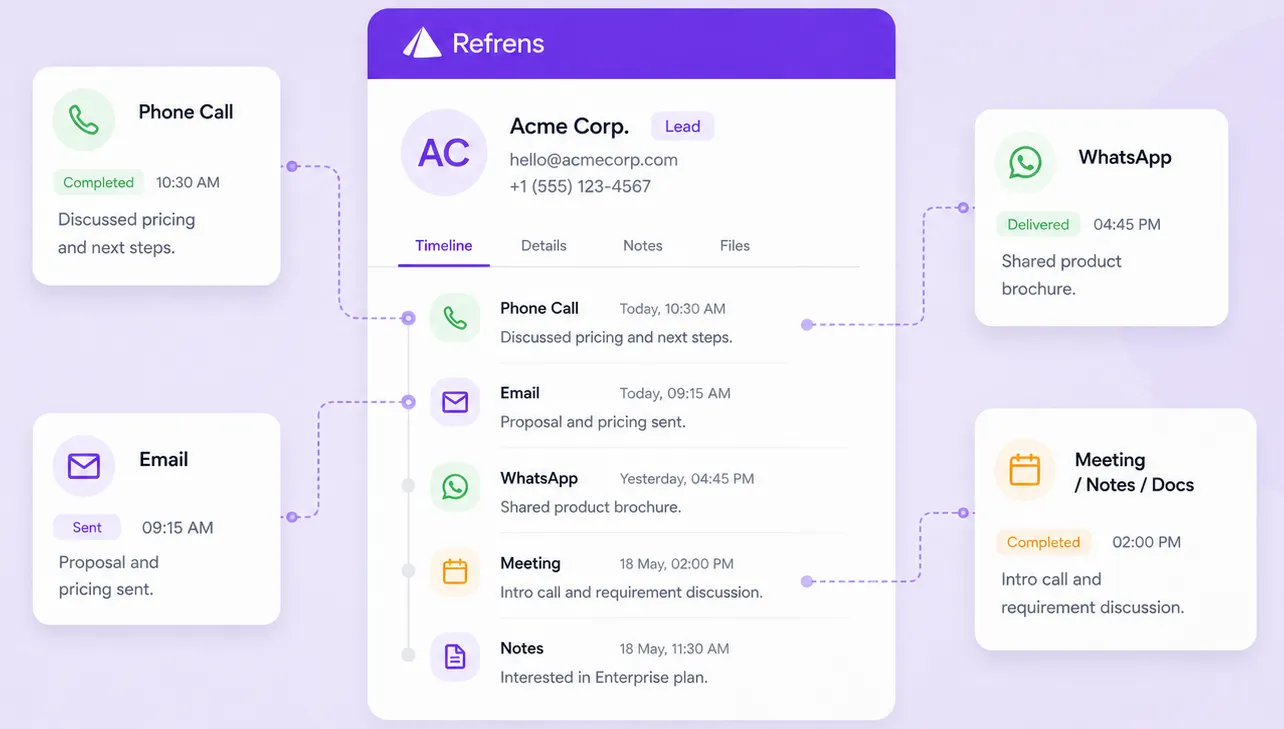 Lead activity timeline showing calls emails messages and meetings Lead activity timeline showing calls emails messages and meetings