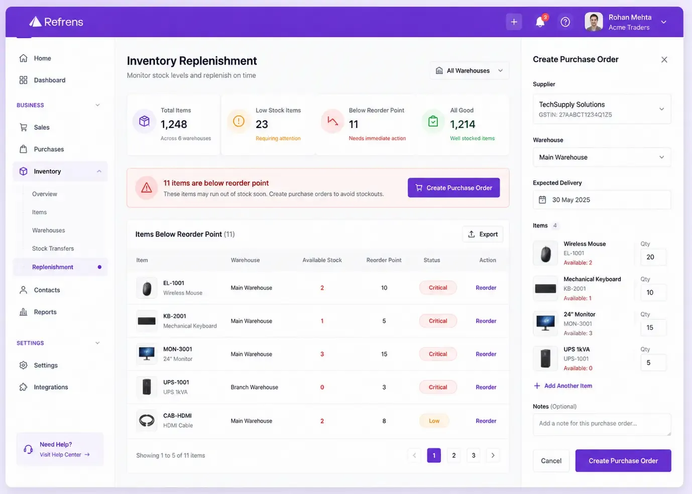 Refrens low stock dashboard showing stock thresholds, reorder points and purchase order creation