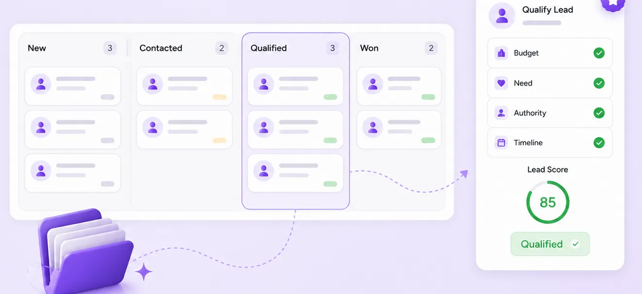 Sales pipeline and lead qualification workflow in Refrens Sales pipeline and lead qualification workflow in Refrens