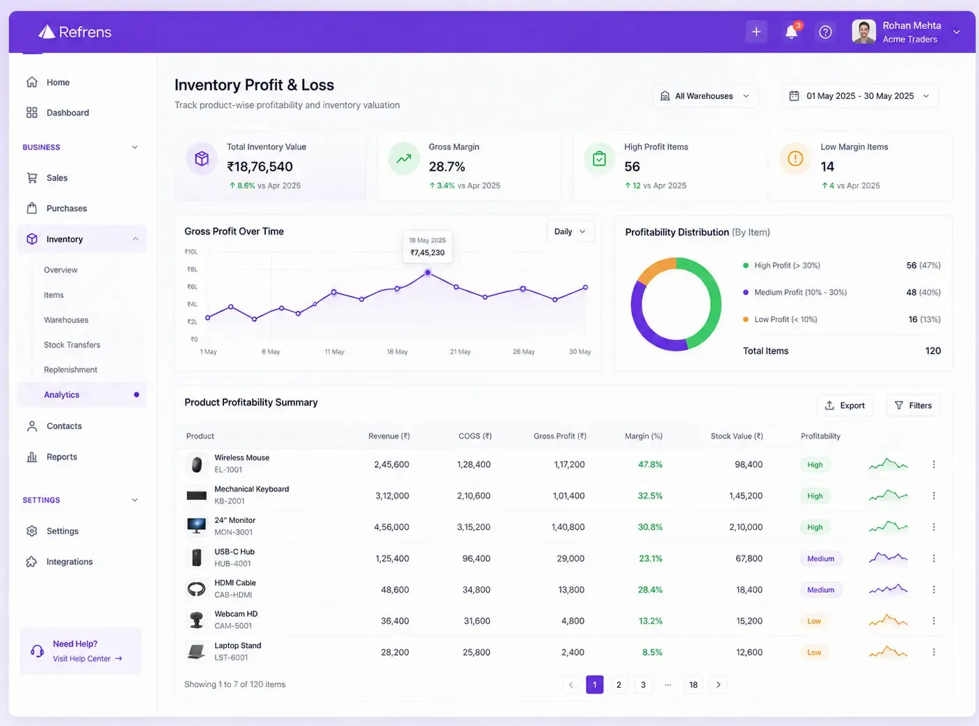 Refrens accounting dashboard showing profit and loss, inventory valuation and product profitability