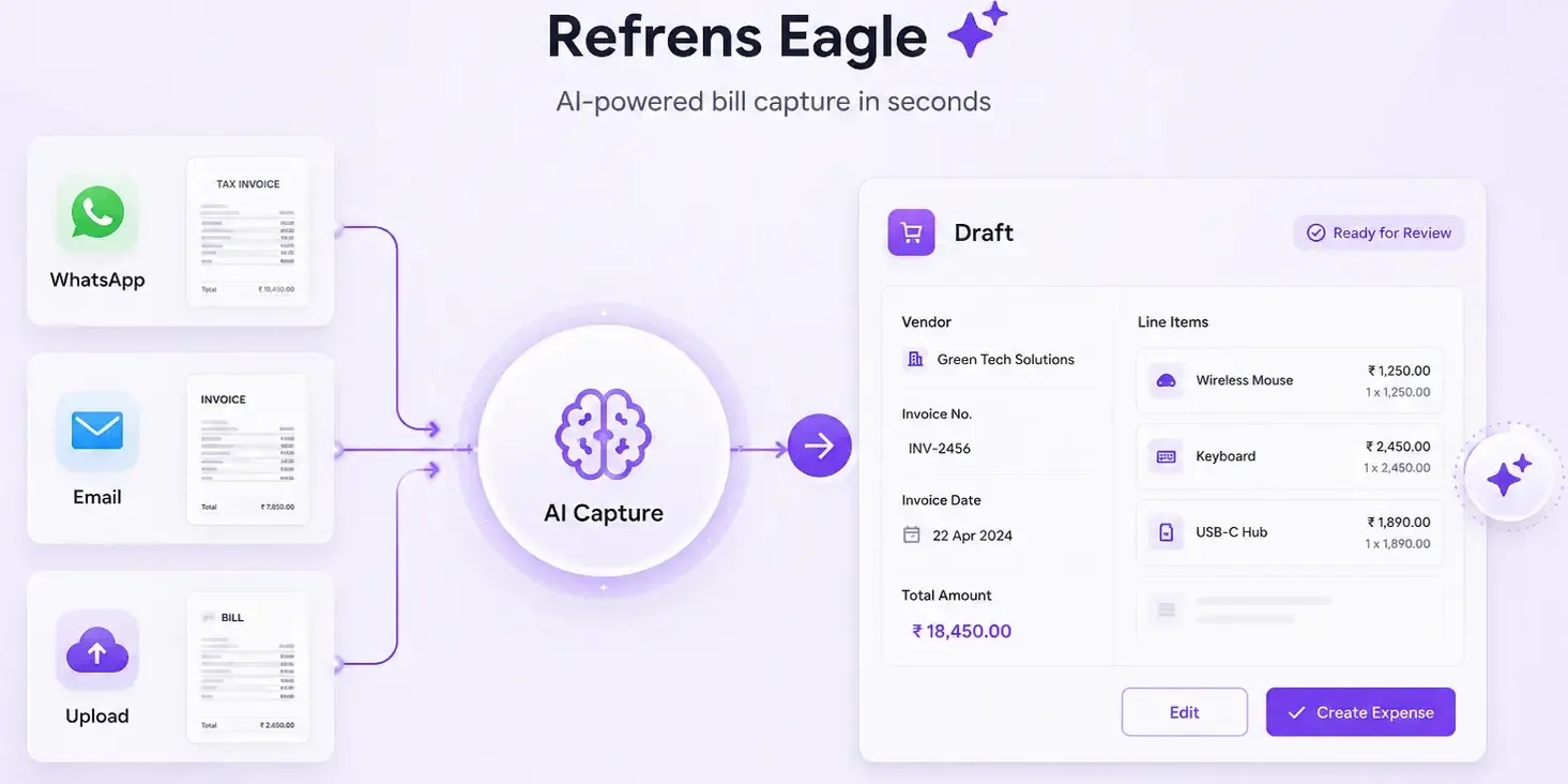 Refrens Eagle AI bill capture workflow Refrens Eagle AI bill capture workflow